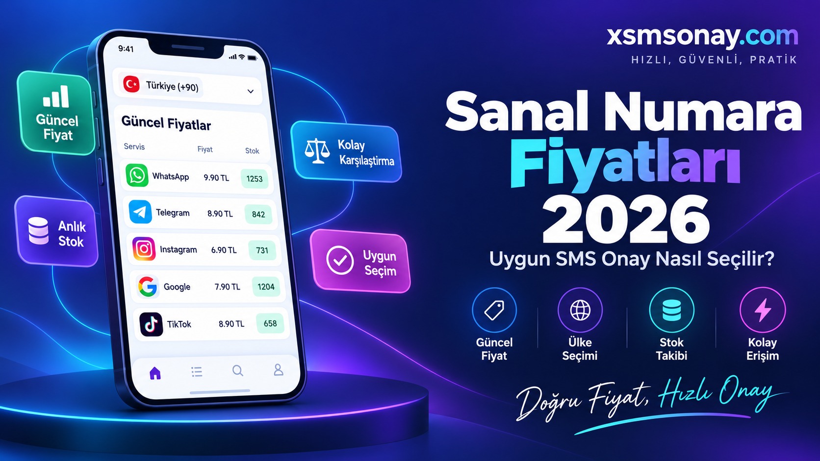 Sanal Numara Fiyatları 2026: Uygun SMS Onay Nasıl Seçilir?