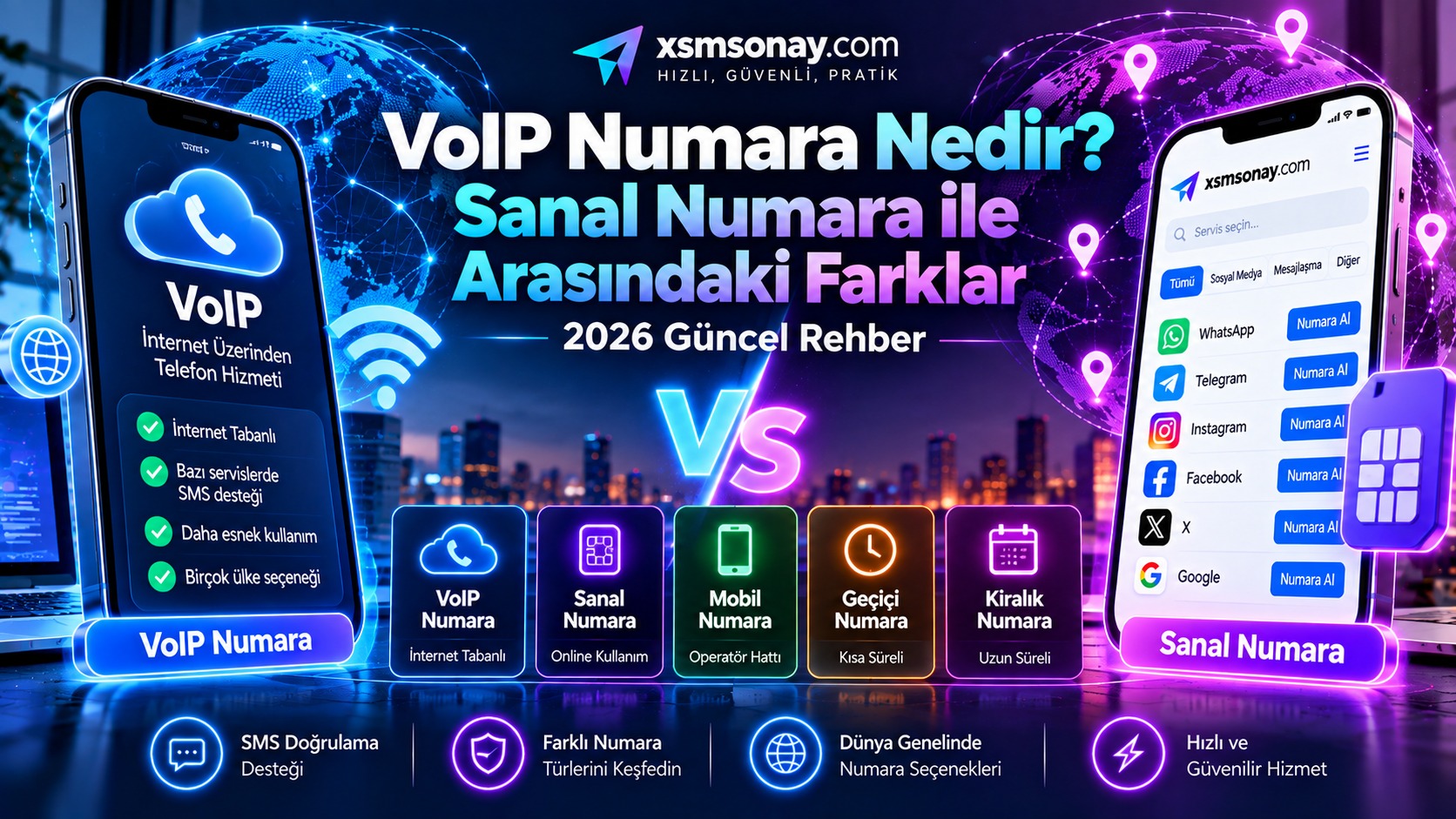 VoIP Numara Nedir? Sanal Numara ile Arasındaki Farklar 2026