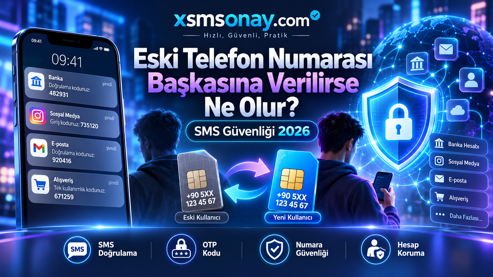 Eski Numara Başkasına Verilirse Ne Olur? 2026 | XSMSONAY